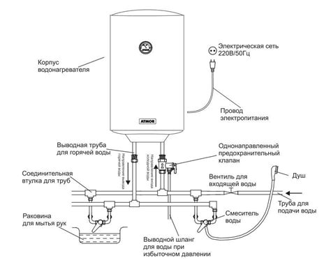Технические требования при подключении водонагревателя