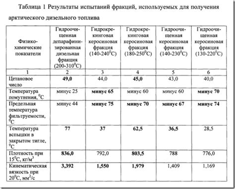 Технические характеристики Глонасс на топливо