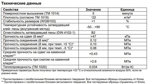 Технические характеристики ППРФ 878