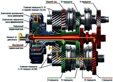 Технические характеристики автоматической коробки передач