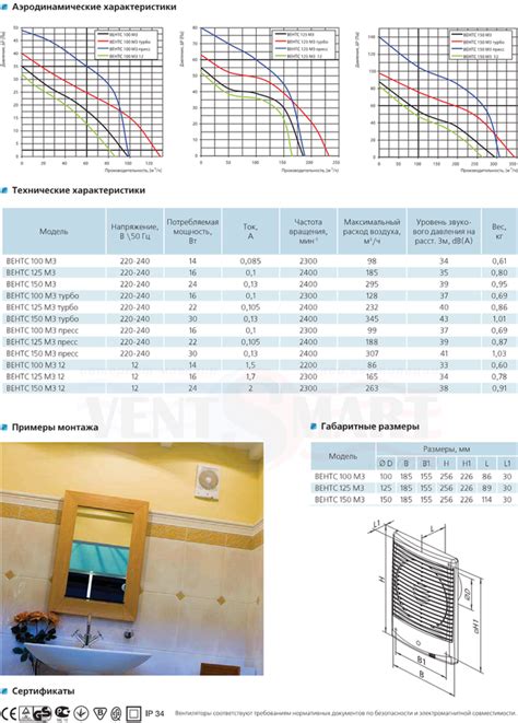 Технические характеристики вентиляторов для ванной