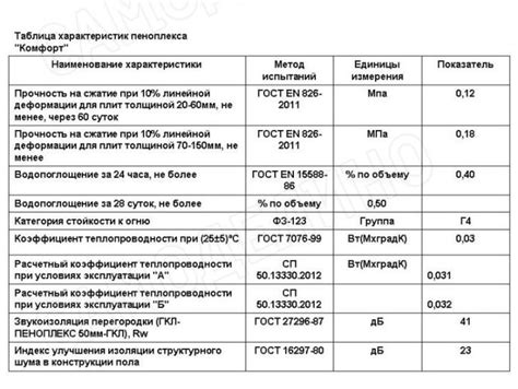 Технические характеристики доктора Комфорт US 4