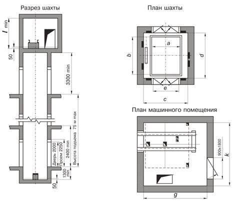 Технические характеристики лифтов