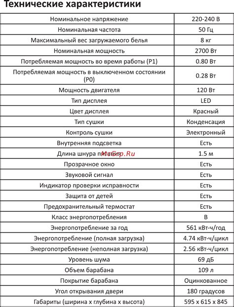 Технические характеристики машинки автомат DEXP