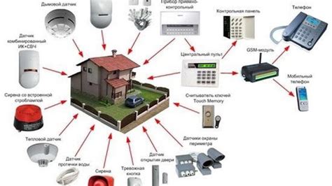 Технические характеристики сигнализационных систем