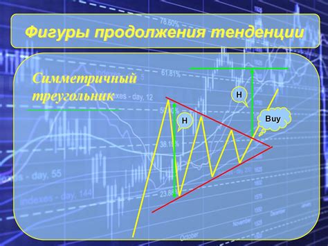 Технический анализ валютных рынков