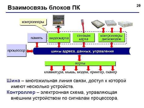 Техническое обеспечение работы