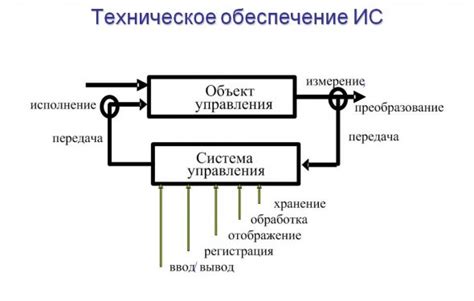 Техническое обеспечение светофорной системы