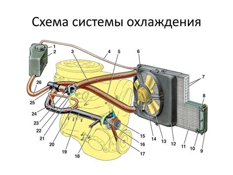 Техническое обслуживание адсорбера ВАЗ 2114