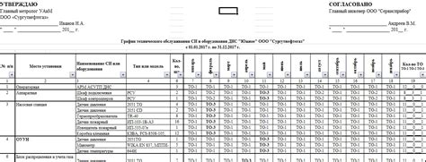 Техническое обслуживание и настройка таблицы