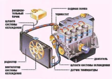 Техническое обслуживание и уход за системой масляного охлаждения