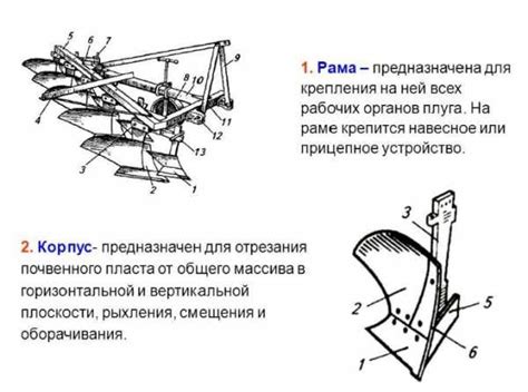 Техническое обслуживание лемеха на мотоблоке