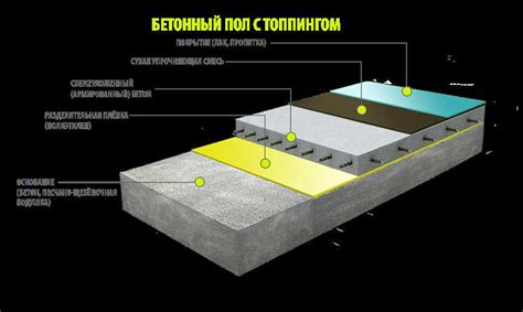 Технологии теплостойкого бетонирования