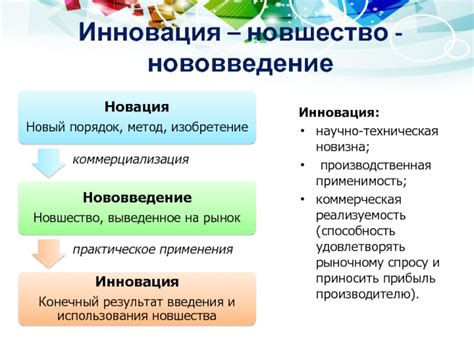 Технологическая инновация и рынок