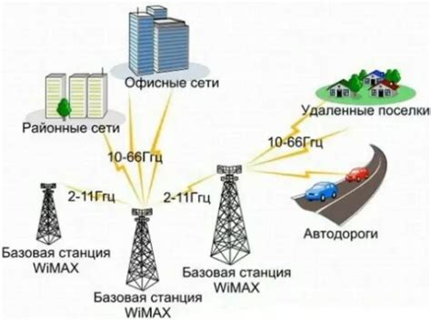 Технология беспроводной связи брелока и сигнализации