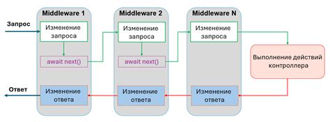 Технология обработки запросов и операций