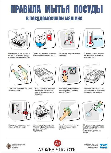 Технология очистки посуды