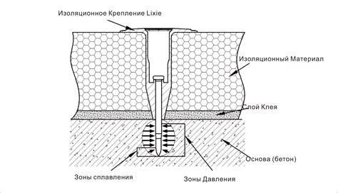 Технология укладки изоляционных материалов