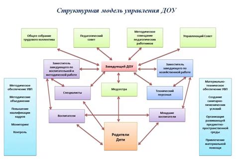 Технология управления процессом готовки