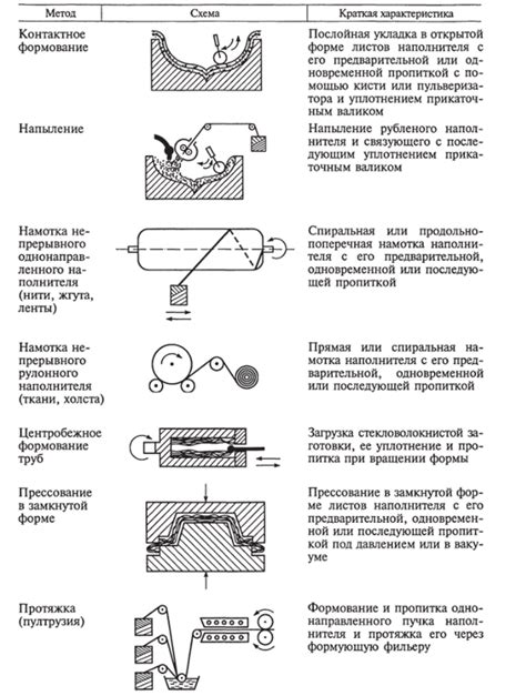 Технология формования и жарки котлеты