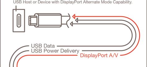 Технология DisplayPort и ее возможности