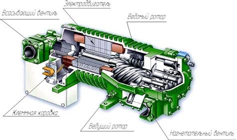 Тигуан 1.4: основные принципы работы компрессора