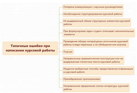 Типичные ошибки при изображении тяжелой работы