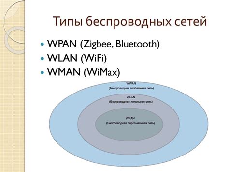 Типы беспроводных сетей для дома