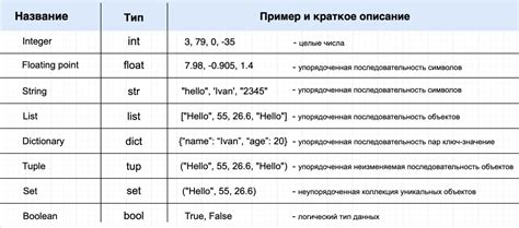 Типы данных переменных в Python