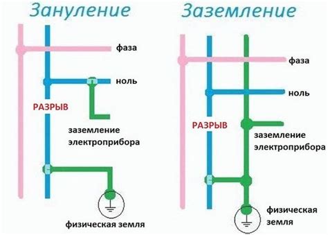 Типы заземления и их особенности