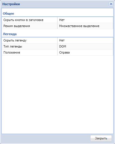 Типы изображений на информационной панели