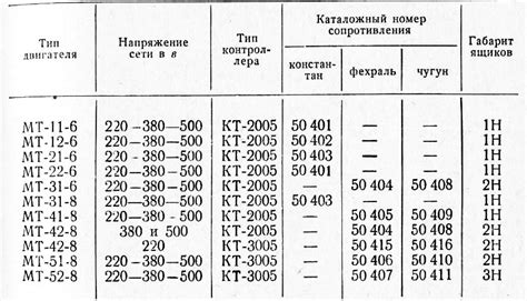 Типы и назначение токов