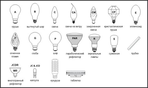 Типы лампочек генератора