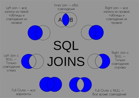 Типы операторов JOIN в SQL