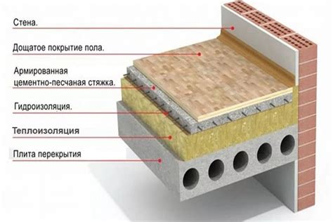 Типы полов в погребе и их преимущества