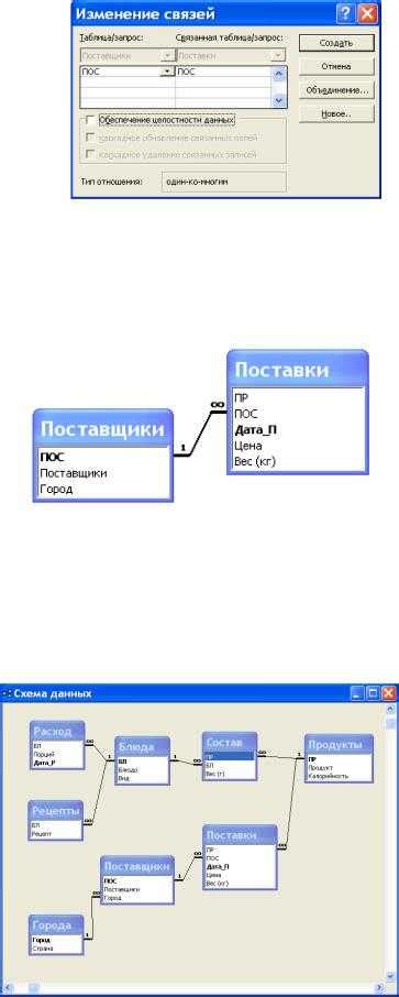 Типы связей в Access 2003