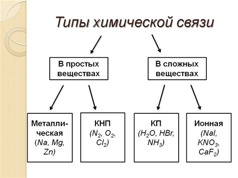 Типы связей узлов в BDO