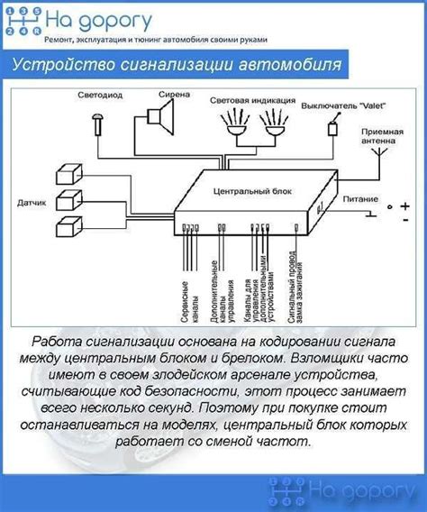 Типы сигналов тревоги