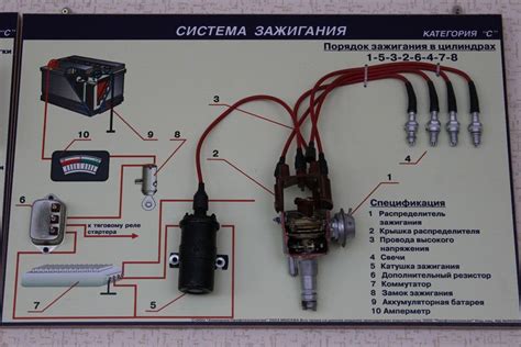 Типы систем зажигания