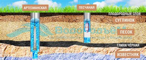 Типы скважин для воды и их назначение
