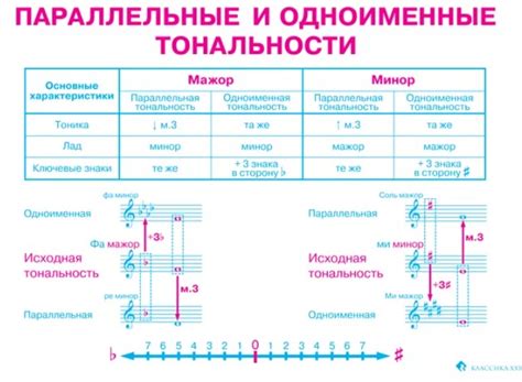 Типы тональности