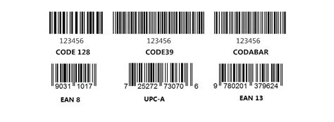 Типы штрих-кодов и их применение