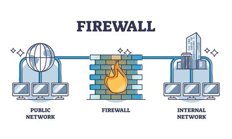 Типы firewall и их отличия