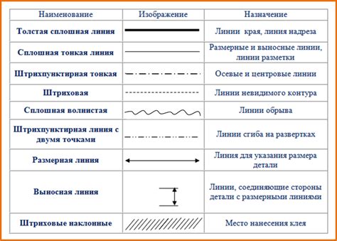 Толщина линий