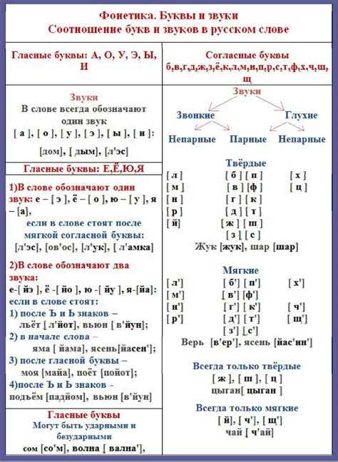 Тоновая система и фонетика китайской речи