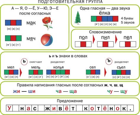 Тоновые значки и их влияние на слова