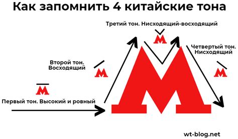 Тон китайского акцента