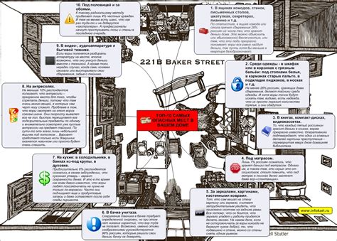 Топ опасных мест в доме