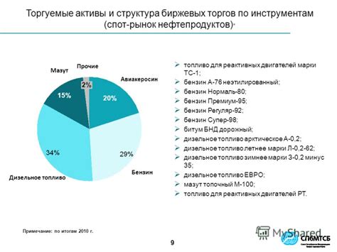 Торгуемые активы