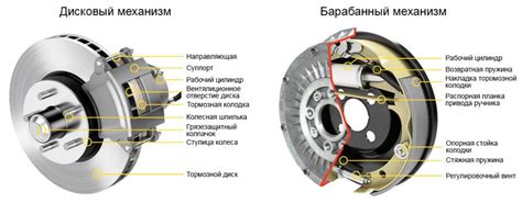 Тормозные механизмы